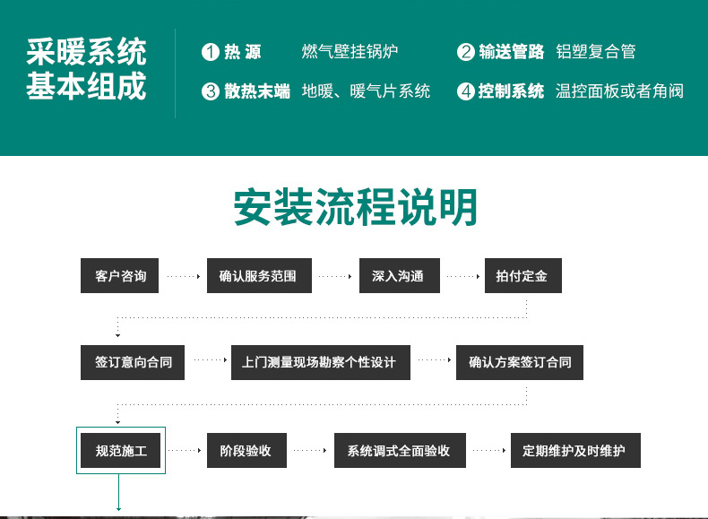 威能地暖，長沙地暖，威能壁掛爐，散熱片