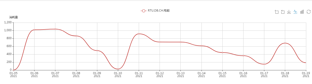 辦公樓中央空調(diào)、中央空調(diào)、湖南中央空調(diào)、中央空調(diào)節(jié)能改造、陜西中央空調(diào)、商用中央空調(diào)