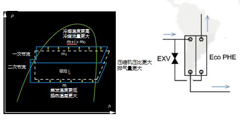 格力中央空調(diào)，長沙格力中央空調(diào)，長沙中央空調(diào)，湖南中央空調(diào)
