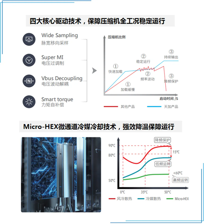天加凈化空調(diào)、湖南凈化空調(diào)機(jī)房、長沙中央空調(diào)、西安中央空調(diào)